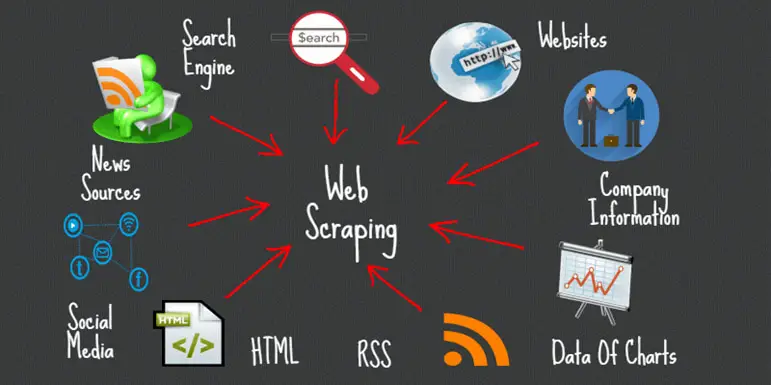 Web Scrapping